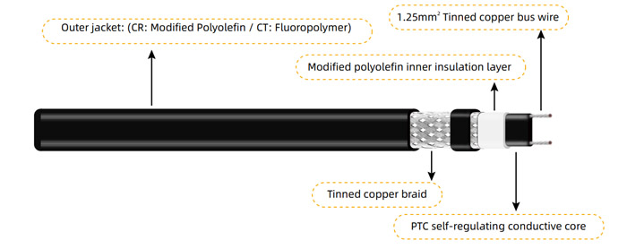 what-is-the-lifespan-of-a-heat-cable-01.jpg