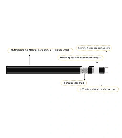 What is the lifespan of a heat cable