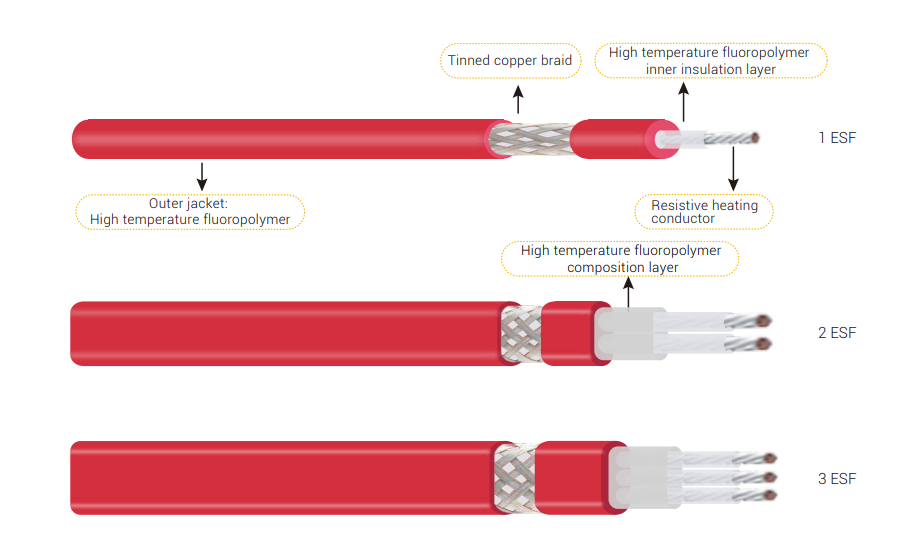ESF Structural Diagram