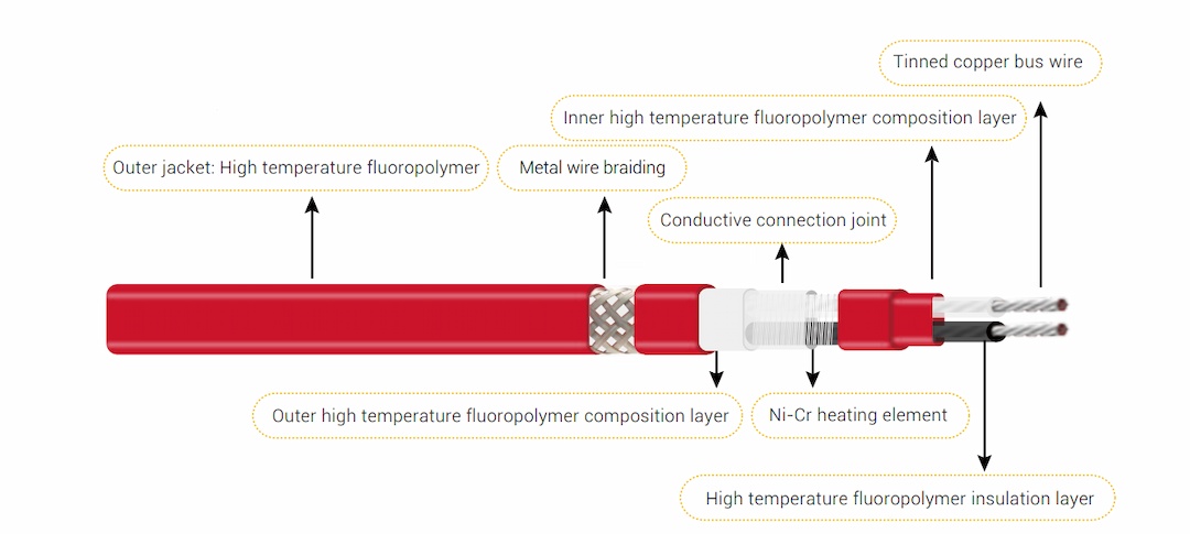 FCW Structural Diagram