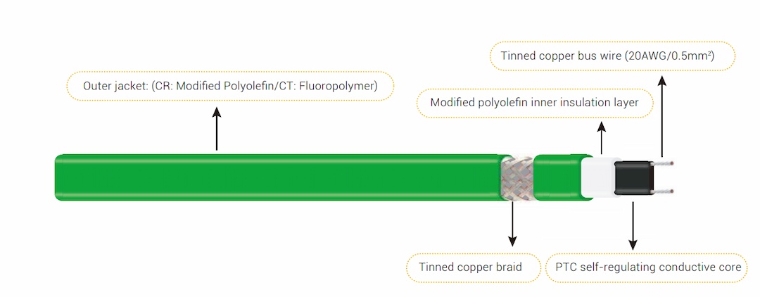 HTM Structural Diagram