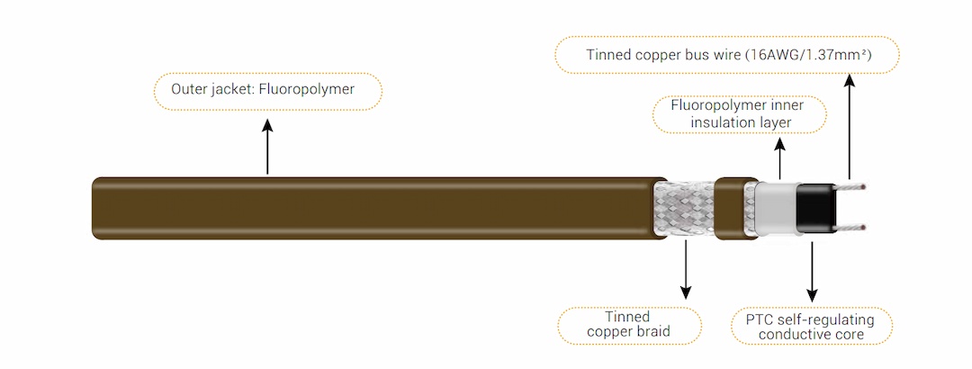 HTP Structural Diagram