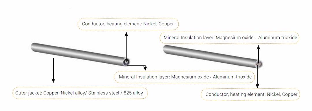 Mineral Insulation Heating Cable Structural Diagram