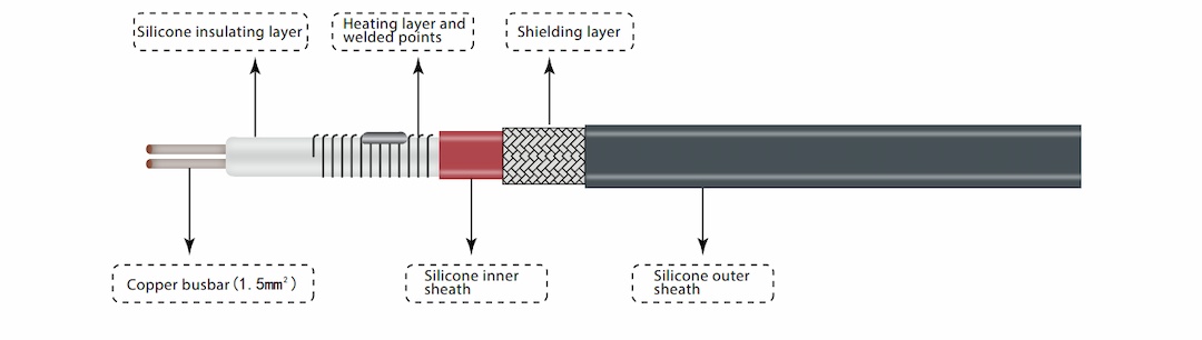 SCW Structural Diagram
